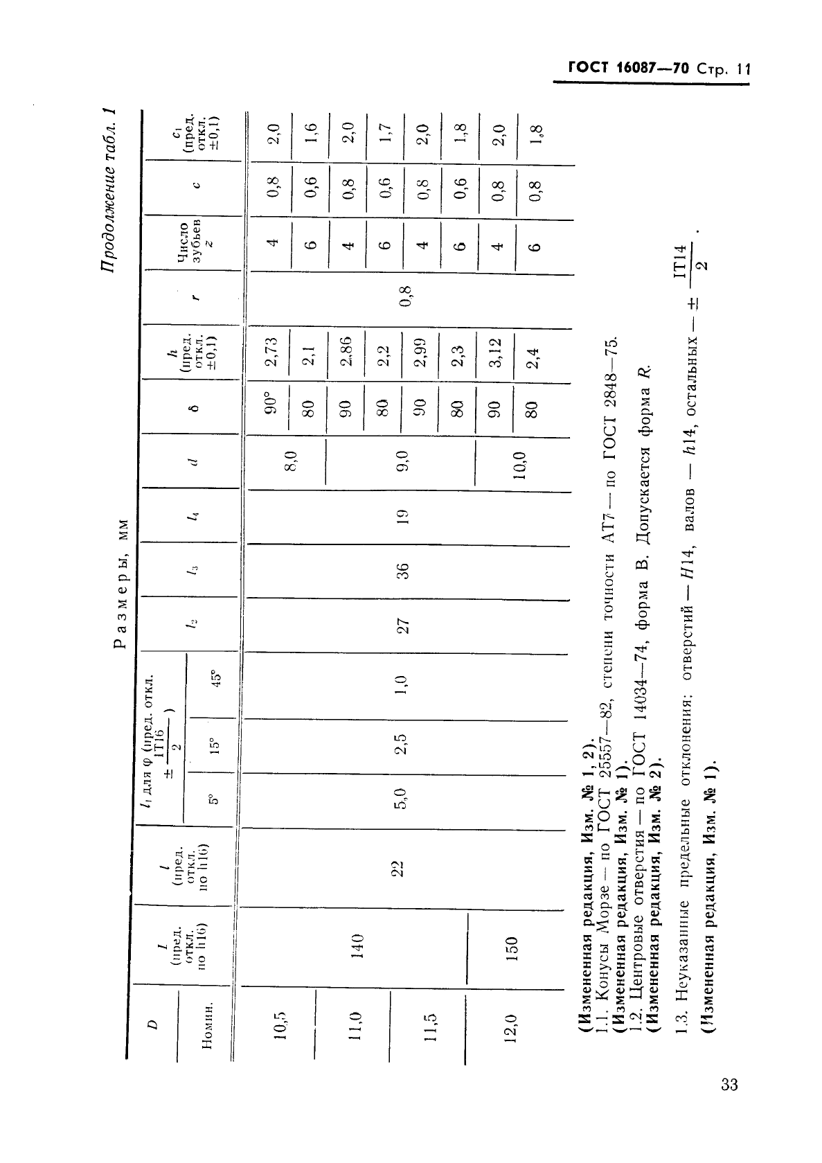 ГОСТ 16087-70,  11.