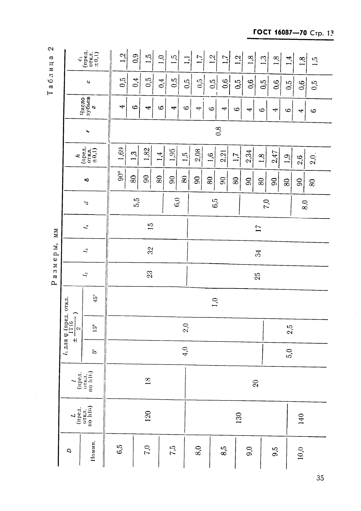 ГОСТ 16087-70,  13.