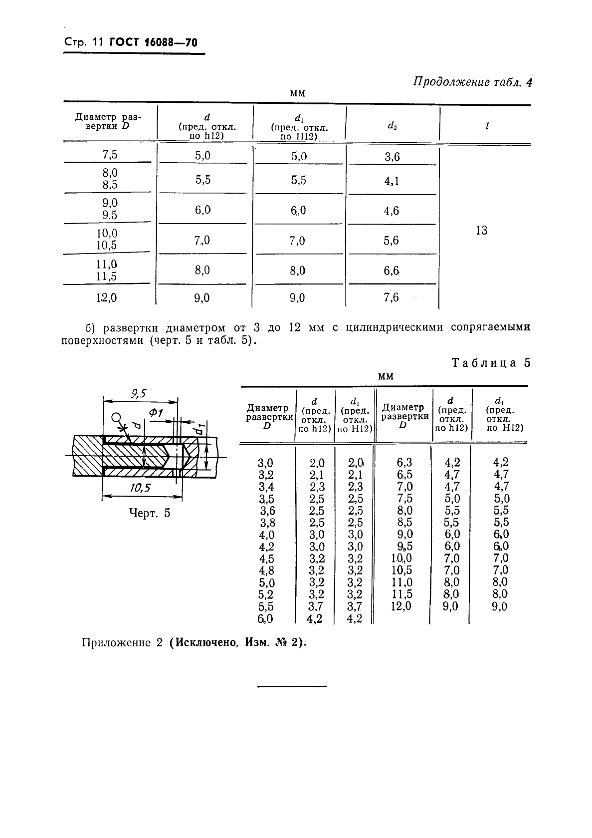 ГОСТ 16088-70,  11.