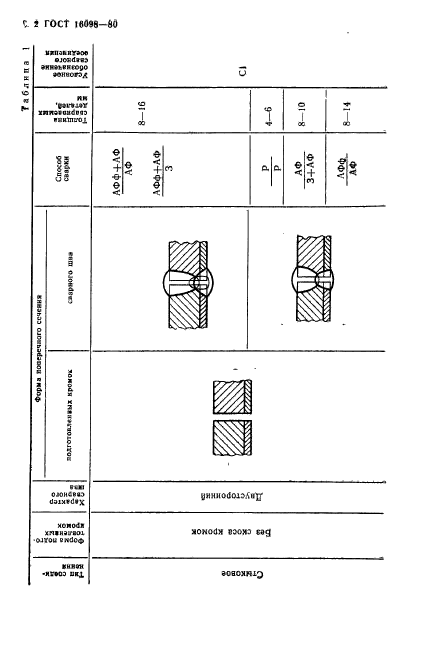 ГОСТ 16098-80,  3.