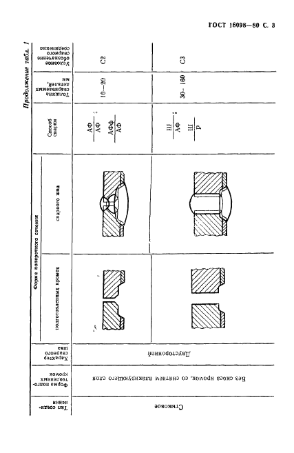 ГОСТ 16098-80,  4.