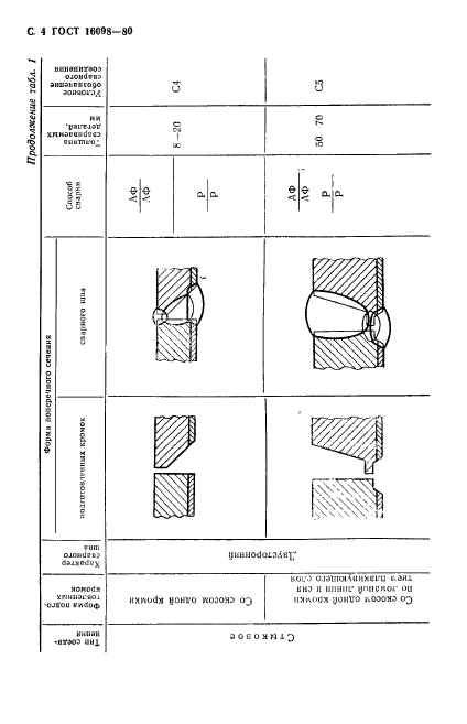  16098-80,  5.