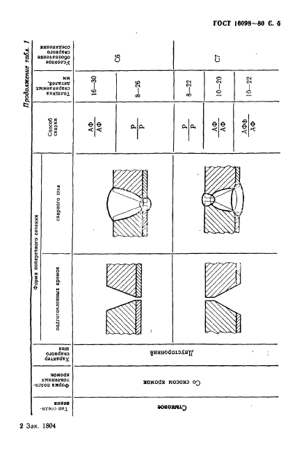 ГОСТ 16098-80,  6.