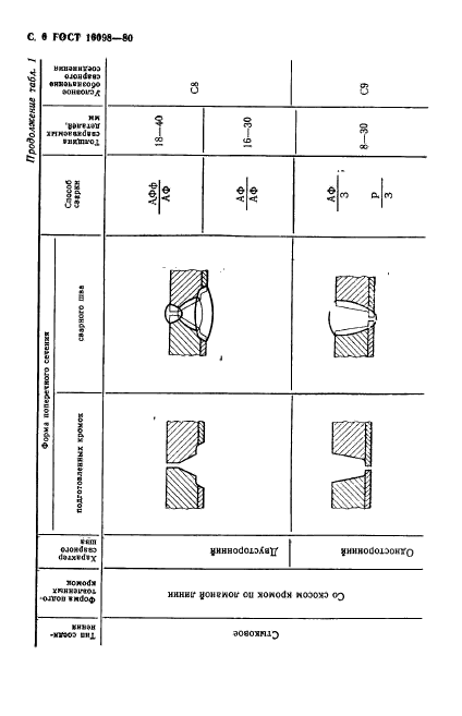 ГОСТ 16098-80,  7.