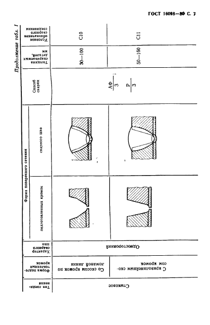 ГОСТ 16098-80,  8.