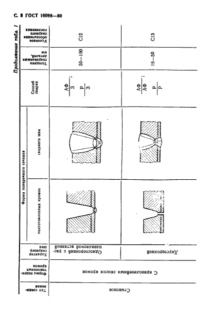 ГОСТ 16098-80,  9.