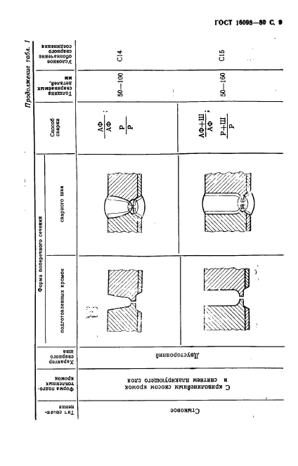  16098-80,  10.