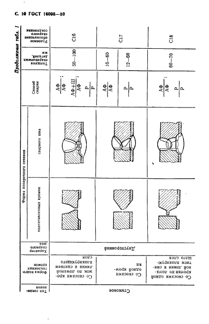 ГОСТ 16098-80,  11.