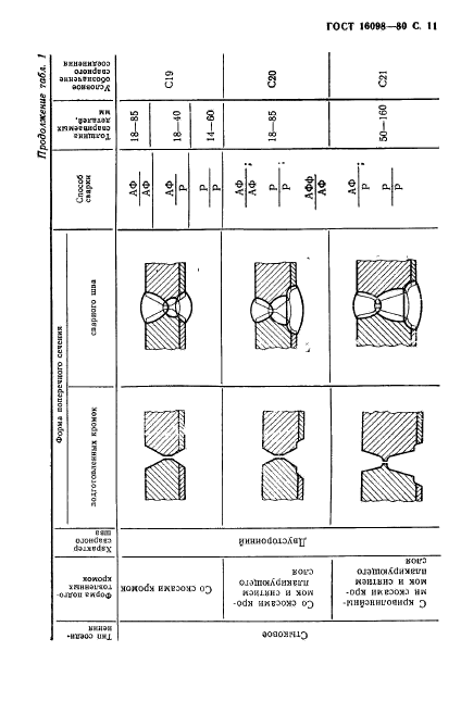 ГОСТ 16098-80,  12.