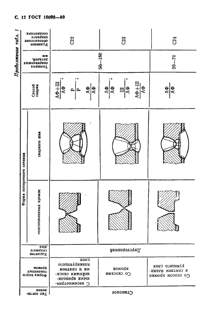 ГОСТ 16098-80,  13.