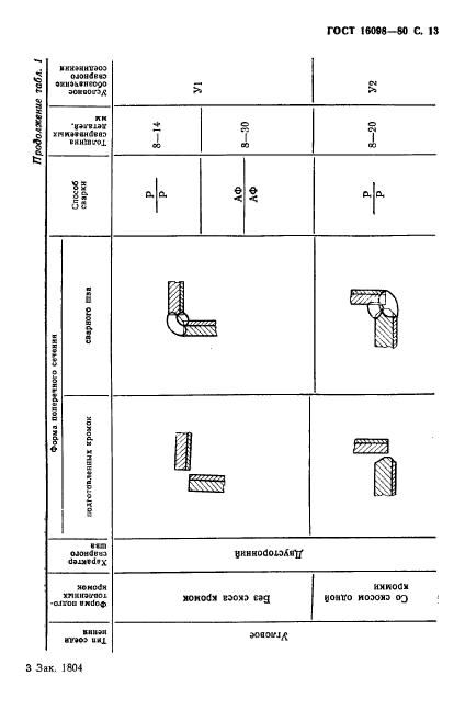  16098-80,  14.