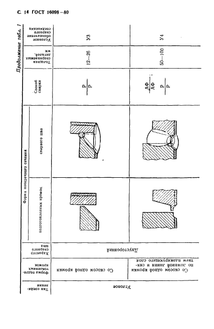 ГОСТ 16098-80,  15.