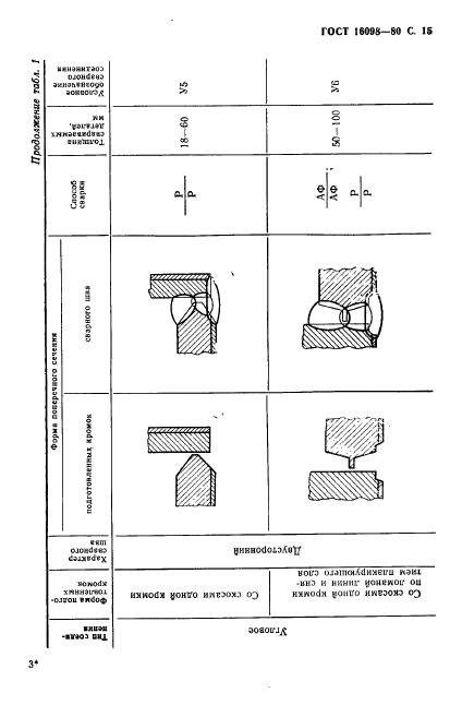 ГОСТ 16098-80,  16.