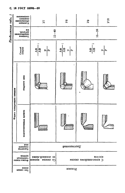 ГОСТ 16098-80,  17.