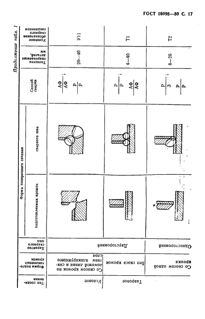 ГОСТ 16098-80,  18.