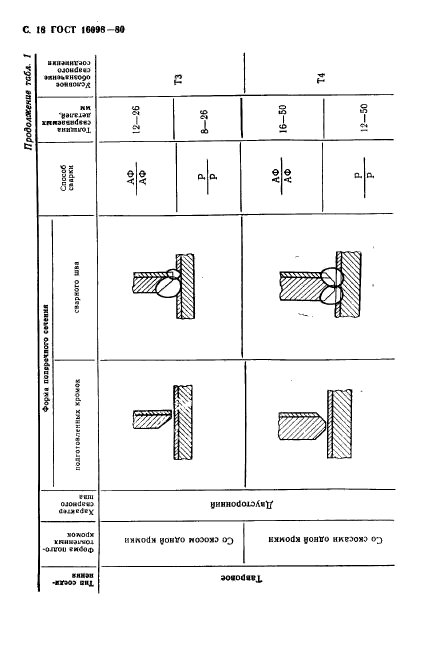 ГОСТ 16098-80,  19.