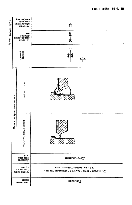  16098-80,  20.