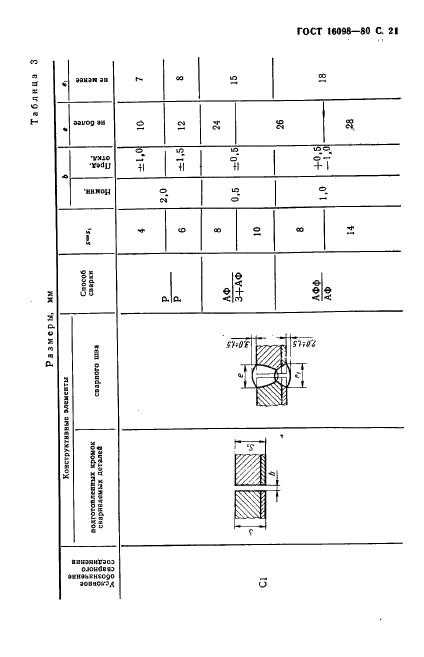  16098-80,  22.