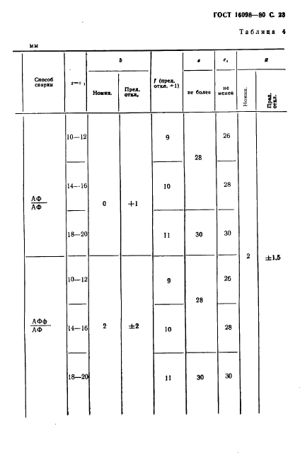 ГОСТ 16098-80,  24.