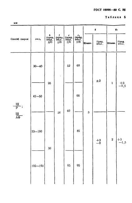 ГОСТ 16098-80,  26.