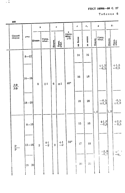 ГОСТ 16098-80,  28.