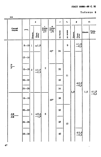 ГОСТ 16098-80,  32.