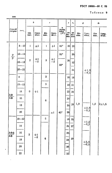 ГОСТ 16098-80,  34.