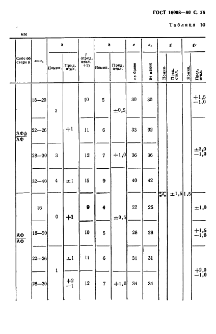 ГОСТ 16098-80,  36.