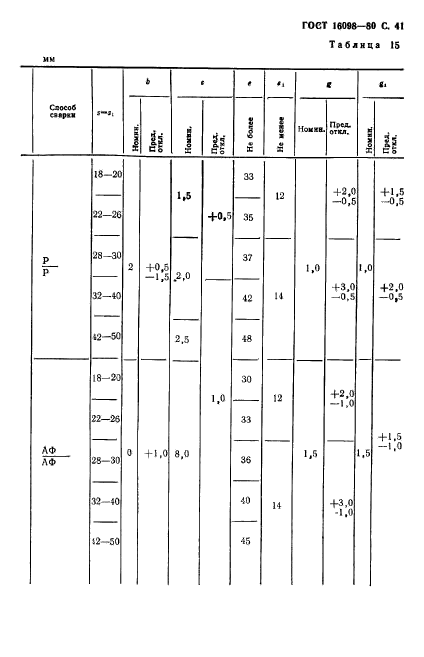 ГОСТ 16098-80,  42.