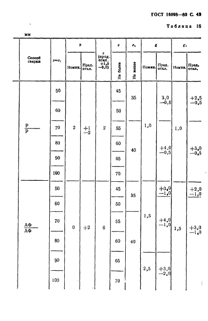 ГОСТ 16098-80,  44.