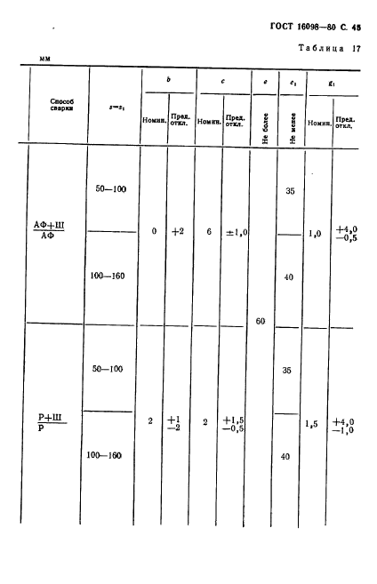 ГОСТ 16098-80,  46.