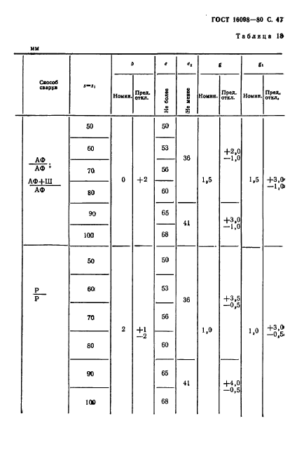 ГОСТ 16098-80,  48.