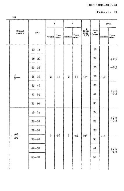 ГОСТ 16098-80,  50.