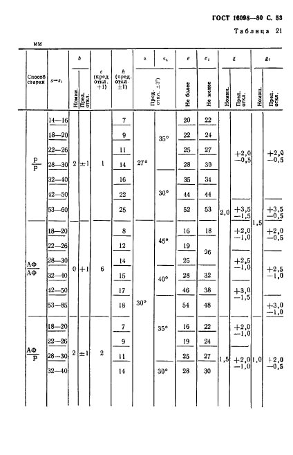 ГОСТ 16098-80,  54.