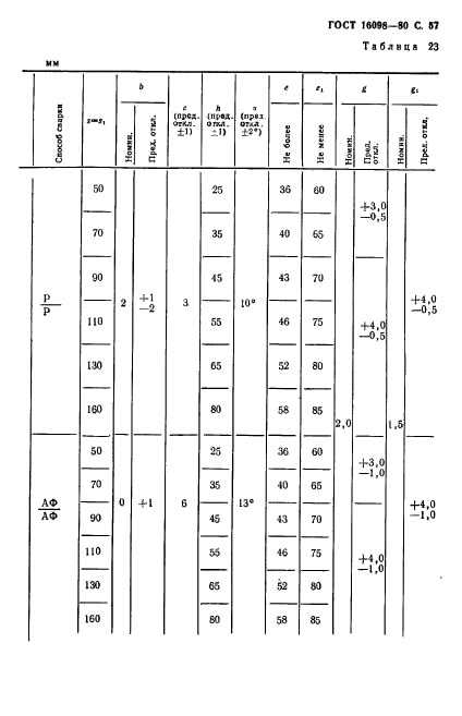 ГОСТ 16098-80,  58.