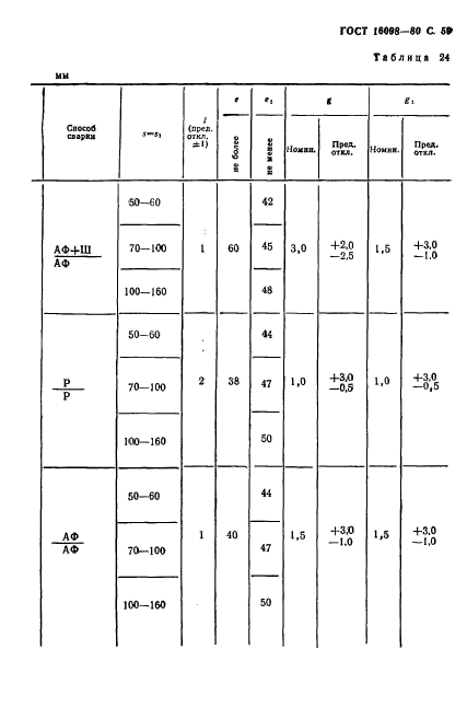 ГОСТ 16098-80,  60.