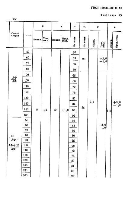 ГОСТ 16098-80,  62.