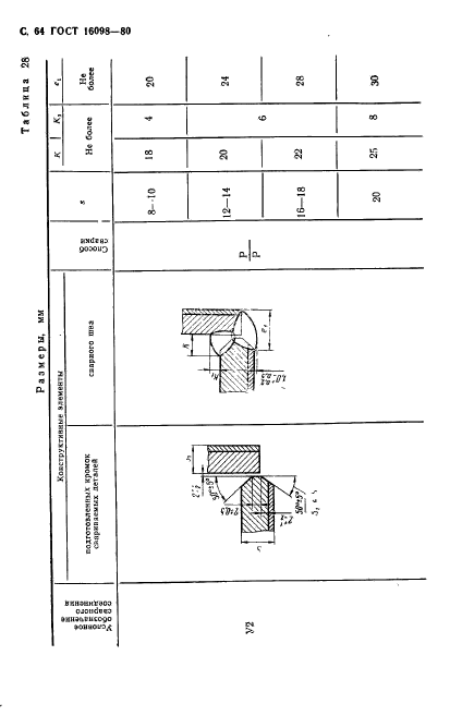  16098-80,  65.