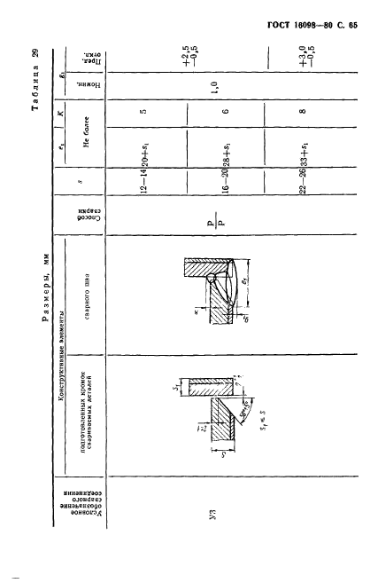  16098-80,  66.