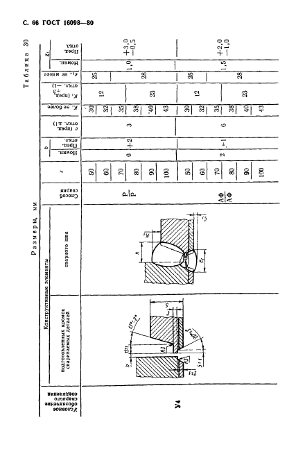 ГОСТ 16098-80,  67.