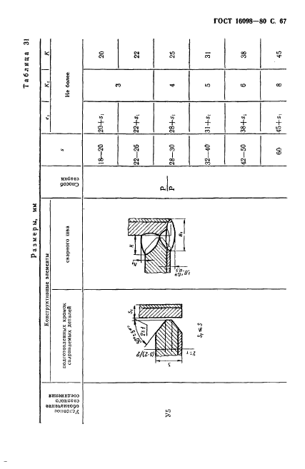 ГОСТ 16098-80,  68.