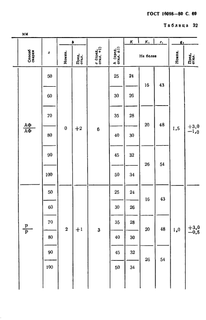 ГОСТ 16098-80,  70.