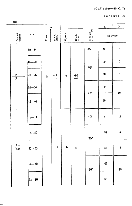 ГОСТ 16098-80,  72.