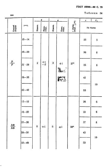 ГОСТ 16098-80,  74.