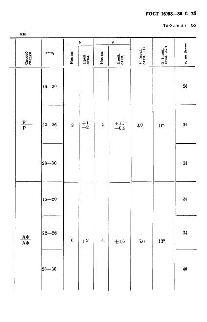 ГОСТ 16098-80,  76.