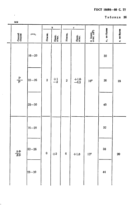 ГОСТ 16098-80,  78.