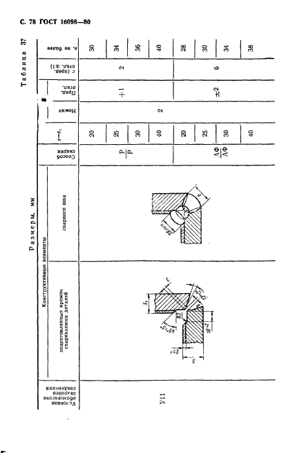 ГОСТ 16098-80,  79.