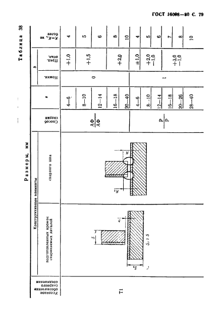 ГОСТ 16098-80,  80.