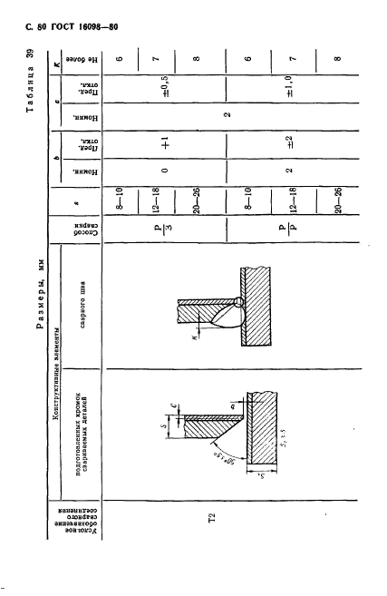 ГОСТ 16098-80,  81.