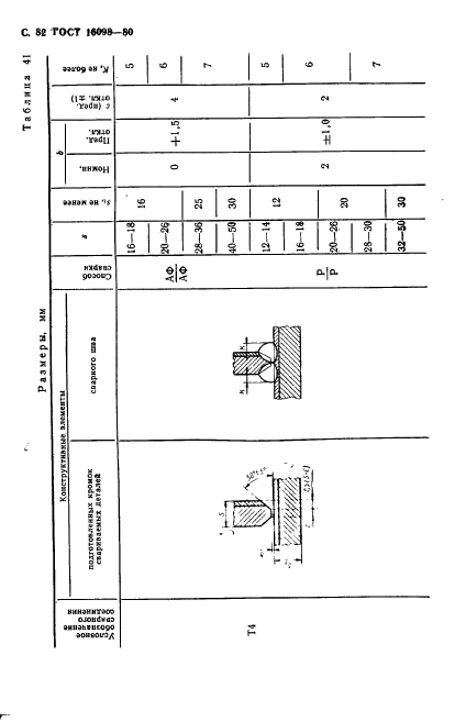 ГОСТ 16098-80,  83.